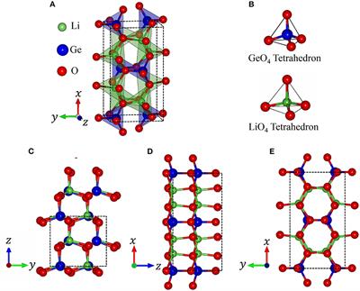 Geometric and Electronic Properties of Li2GeO3